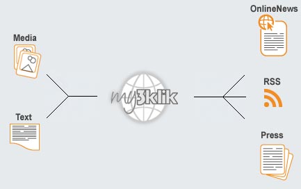 my.3klik.kz