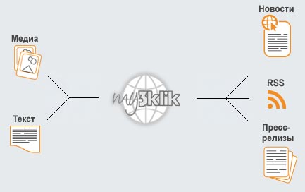 my.3klik.kz